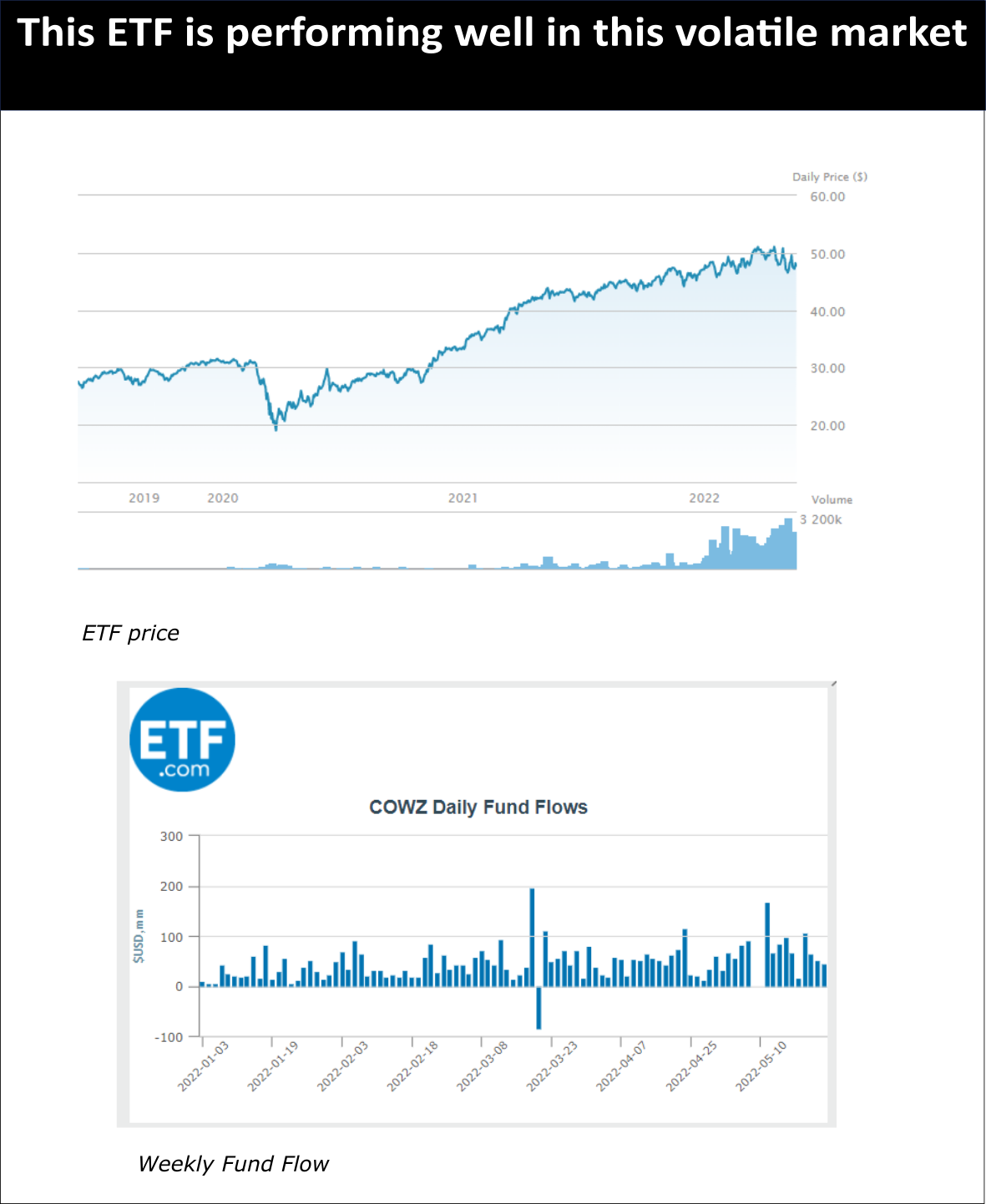 ETF in favors